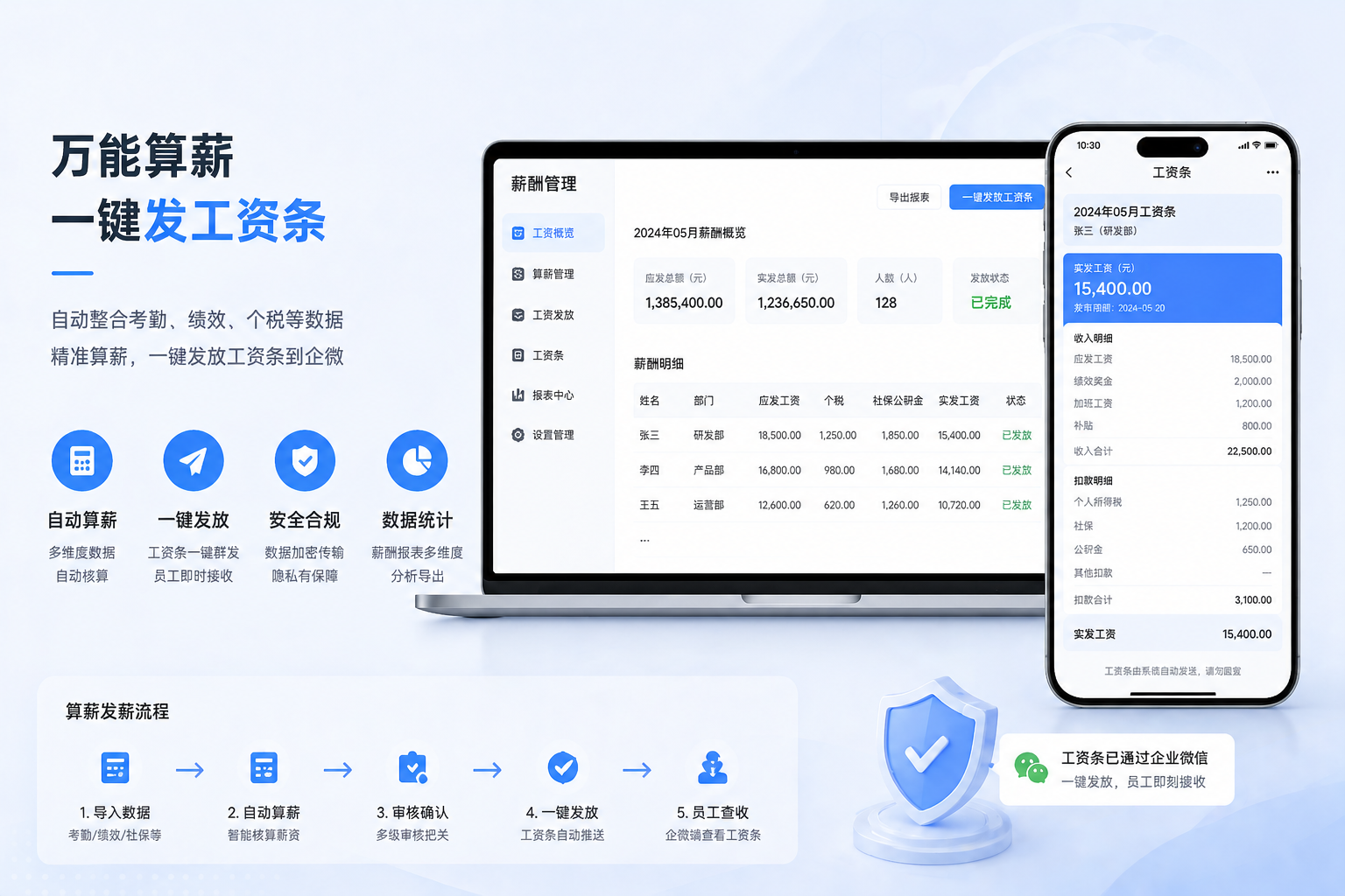 自动核算